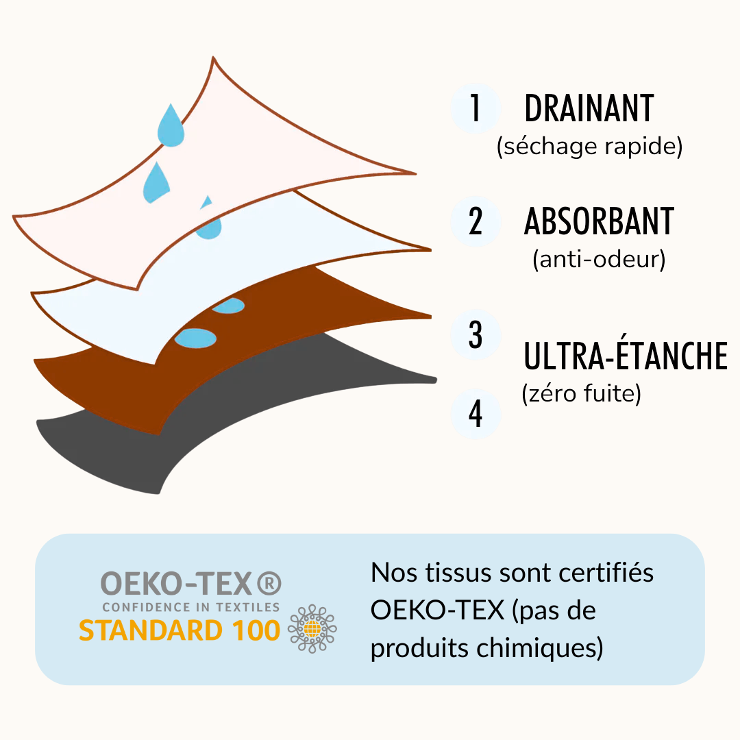 Culotte ultra absorbante anti-fuites urinaires - Gaïa