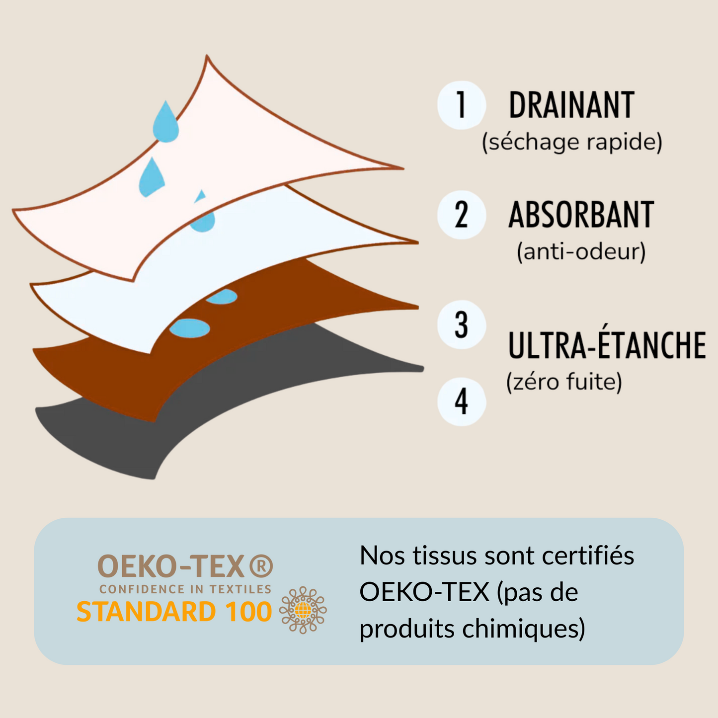 Culotte absorbante anti-fuites taille haute - Isis